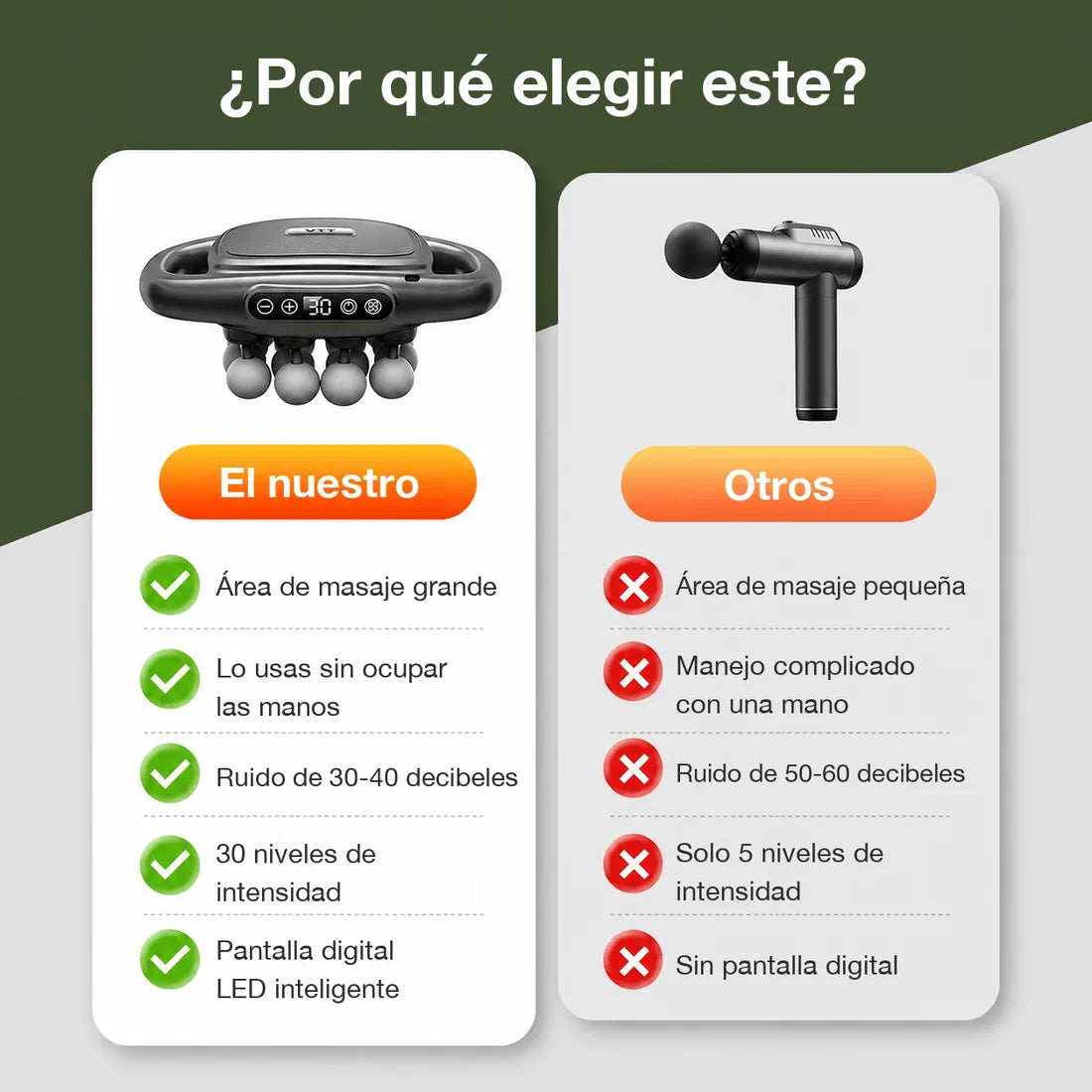 Masajeador Multicabezal VirelaxCore — imagen 7
